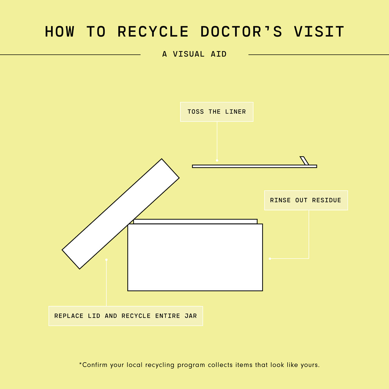 Doctor's Visit