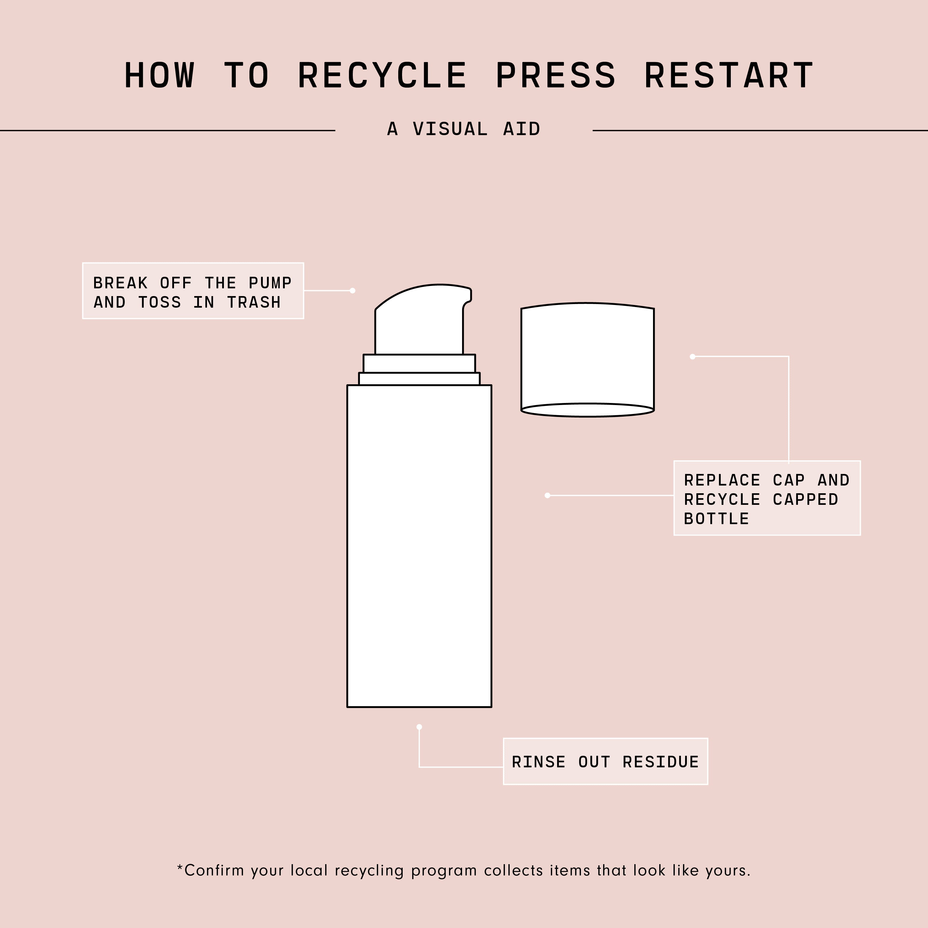 Press Restart